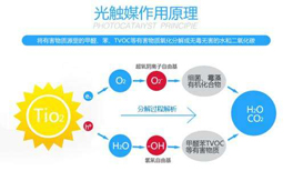 光觸媒是如何去除甲醛的，它到底有沒有效果？
