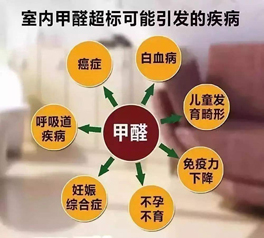 室內(nèi)空氣甲醛含量標準是多少，超過了有什么危害?