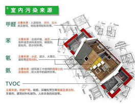 所謂的環(huán)保建材裝修后污染超標(biāo)，為什么？