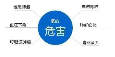 氡是什么？.jpg