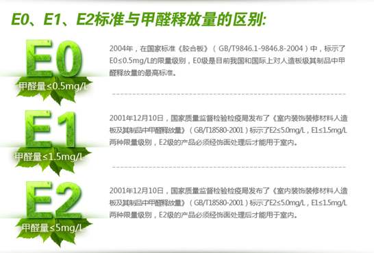 E2、E1和E0級.jpg
