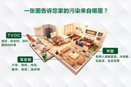 環(huán)保家裝不等于室內(nèi)環(huán)保，關(guān)于室內(nèi)健康的六大誤區(qū)