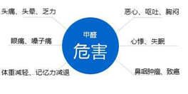 甲醛對(duì)人體的傷害，你了解多少？