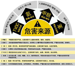 如何改善室內(nèi)空氣污染的問題？