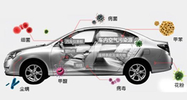 想知道車?yán)锏目諝馕廴厩闆r有多恐怖嗎？