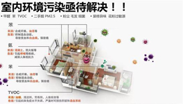 如何判斷新裝修房甲醛、苯、氨、TVOC的味道？