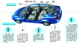 它比霧霾危害更大！車內(nèi)空氣污染“毒”性十足