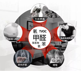 看不見的污染，看得見的傷害