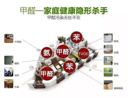 裝修使用這些材料、通風(fēng)一年也沒用