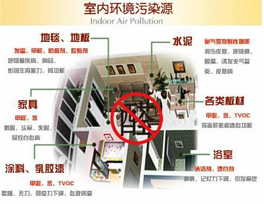 室內(nèi)裝修污染的元兇來源于哪些地方？有哪些措施？