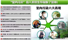 室內(nèi)環(huán)境污染，人體會出現(xiàn)哪些癥狀？