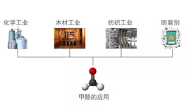 你以為甲醛不在旁邊？