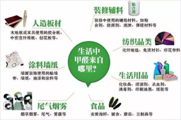 生活中那些地方是我們該注意的？甲醛的來源?