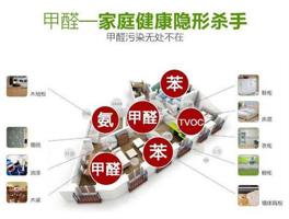 甲醛躲在了哪里？怎么去除？